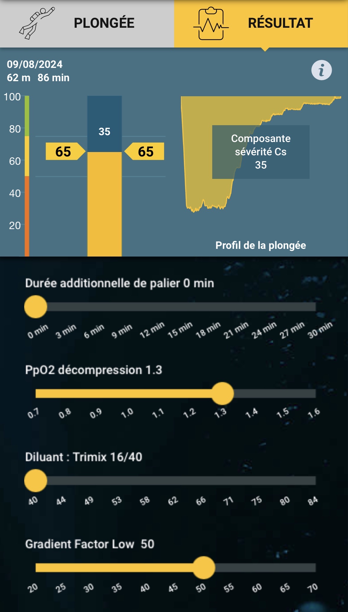Composante de sévérité